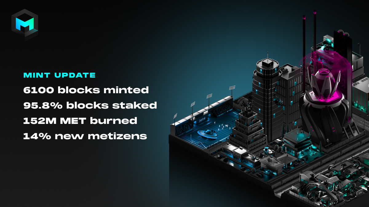 Metroverse tweet media