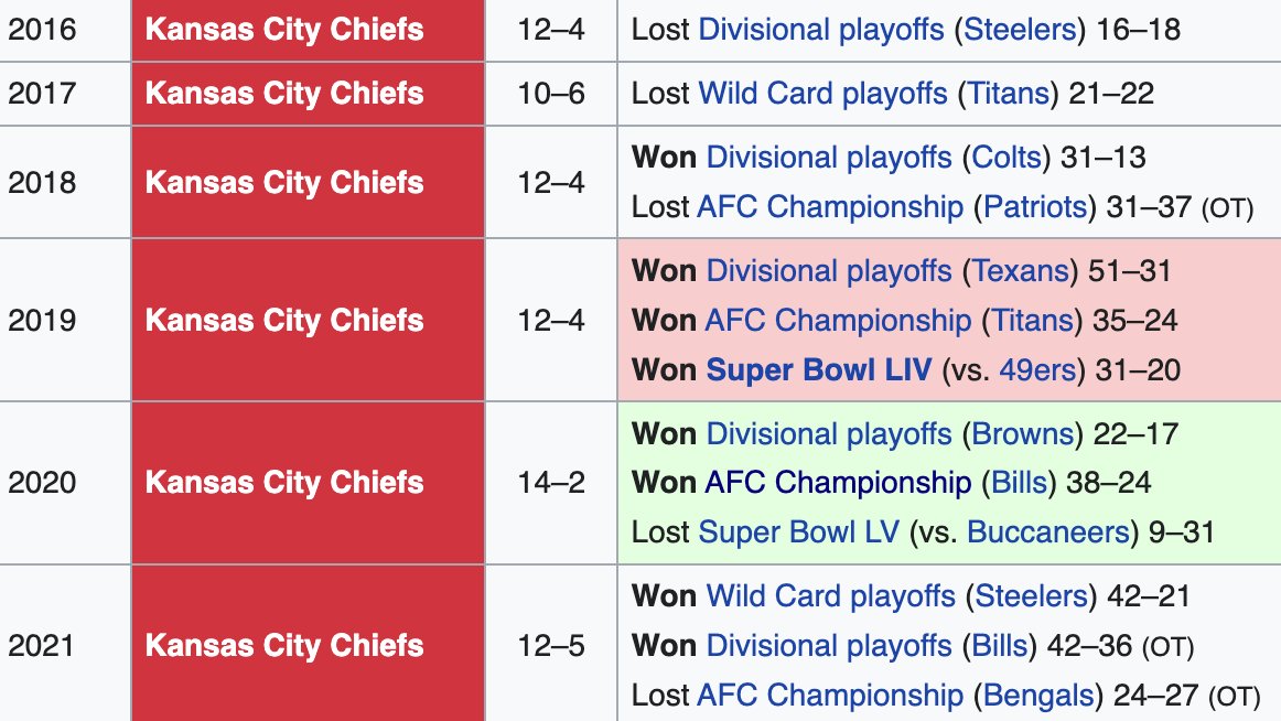 2020 Kansas City Chiefs season - Wikipedia