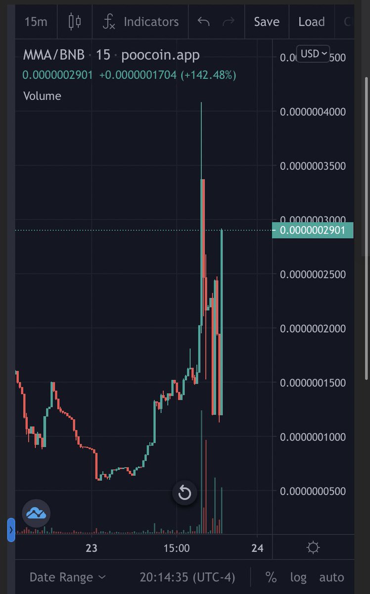 mmetaapes's tweet photo. What will our next ATH be??? #mysteriousmetaapes #BSCGem #altcoin https://t.co/CfRnPmPzLB