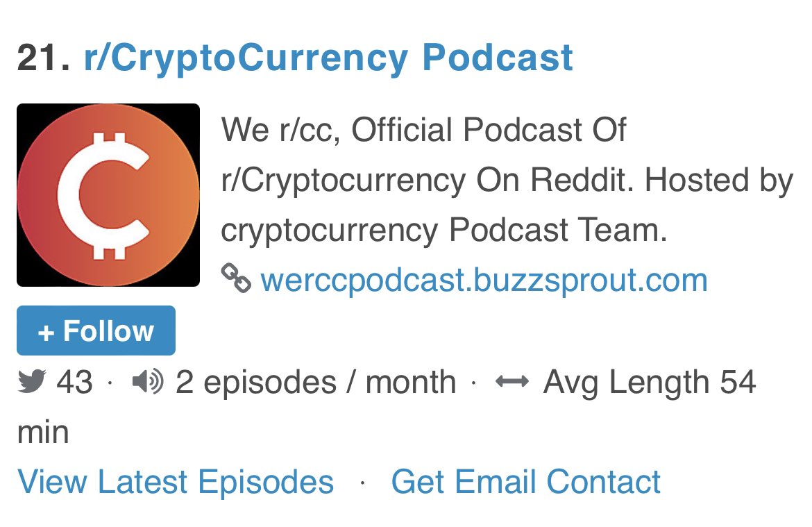TomCrown's tweet photo. Top 80 crypto podcasts,
Just started @rCC_Podcast &amp; #21 !!!
LFG 🚀🚀🚀🚀
@_feedspot - take a closer look, we are too 5 ez 😎

https://t.co/Tn3ZCG466p https://t.co/Va3nRJeMXn