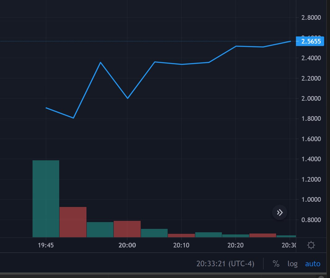YadaCrypto's tweet photo. A few weeks ago I did a video on $ETHS Etherstones. Did anyone get in it? Here's my ETHS:
#eths #etherstone https://t.co/nl6VttrgbT
