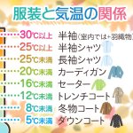 こんなのが欲しかった!『気温』に合わせた服装の一覧表