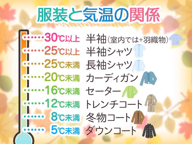 こんなのが欲しかった！『気温』に合わせた服装の一覧表