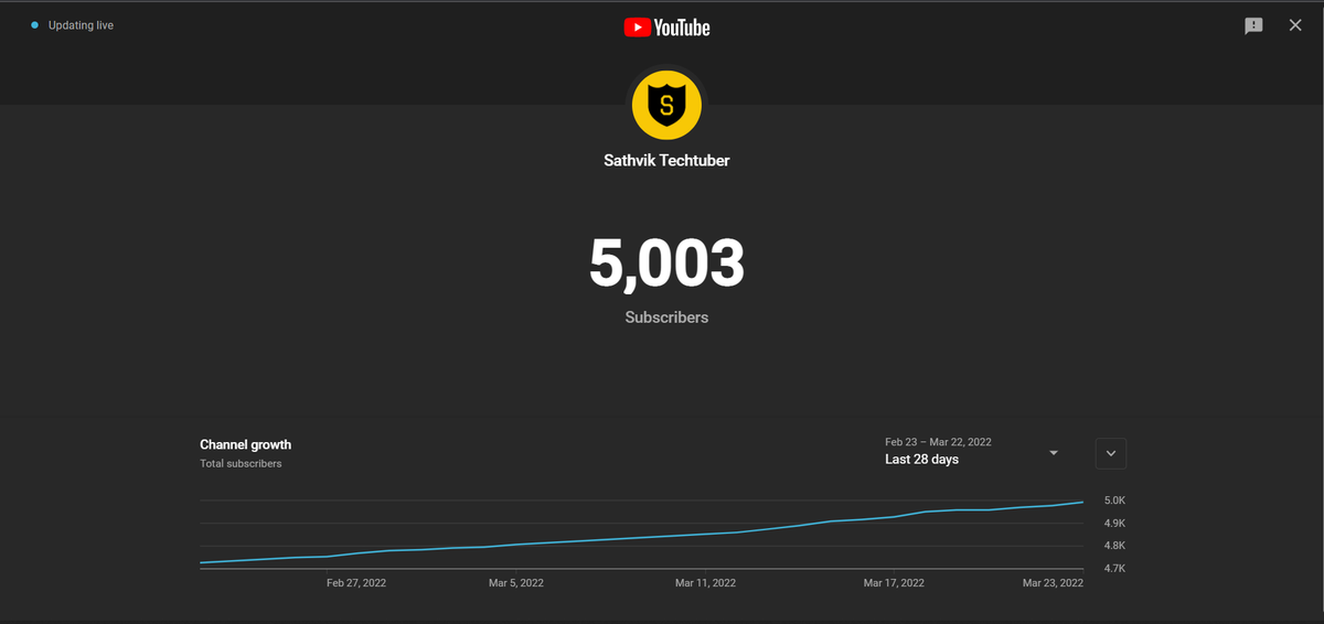 s4thv1k's tweet photo. Thanks to each and everyone who made this possible for me ๐๐
#SathvikTechtuber https://t.co/K9XnYGYhvz