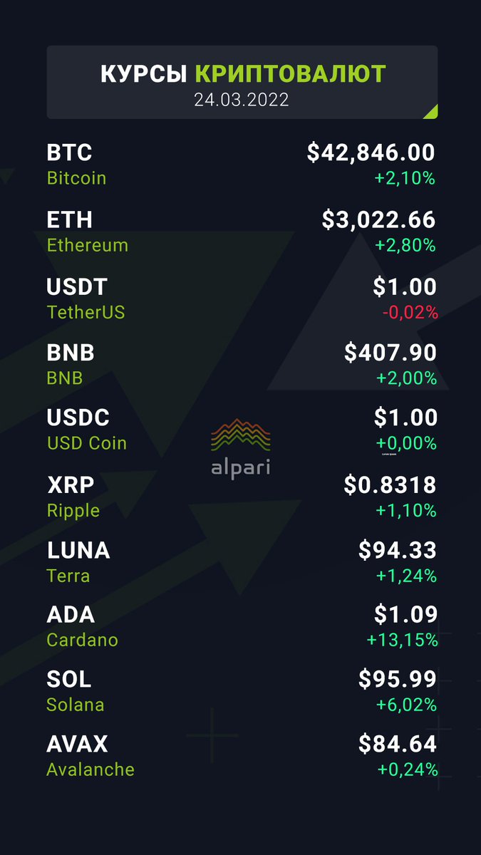 #Курсы_криптовалют