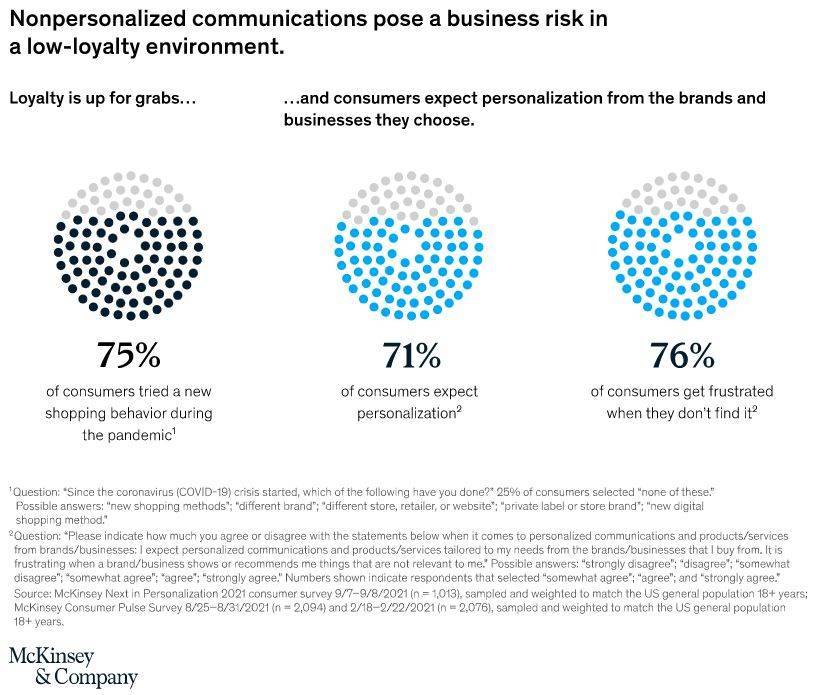 ❓ Können Unternehmen durch mehr Kundennähe ein schnelleres Umsatzwachstum als ihre Mitbewerber erzielen?

lnkd.in/eT4iWJc5

#cx #personalization #customerintimacy #digitalmarketing #strategy
