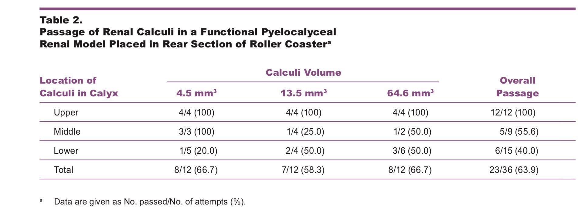 Ethan Mollick on Twitter "The best medical intervention ever riding a