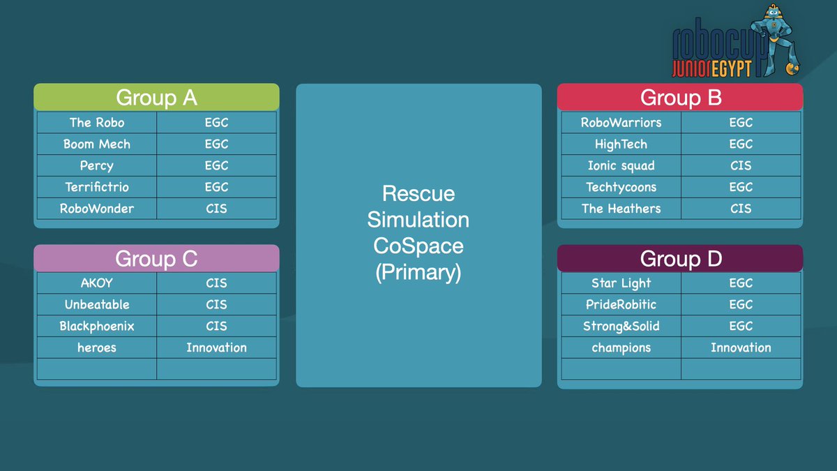 RCJEgypt's tweet image. RoboCupJunior Egypt 2022 rescue simulation CoSpace match groups