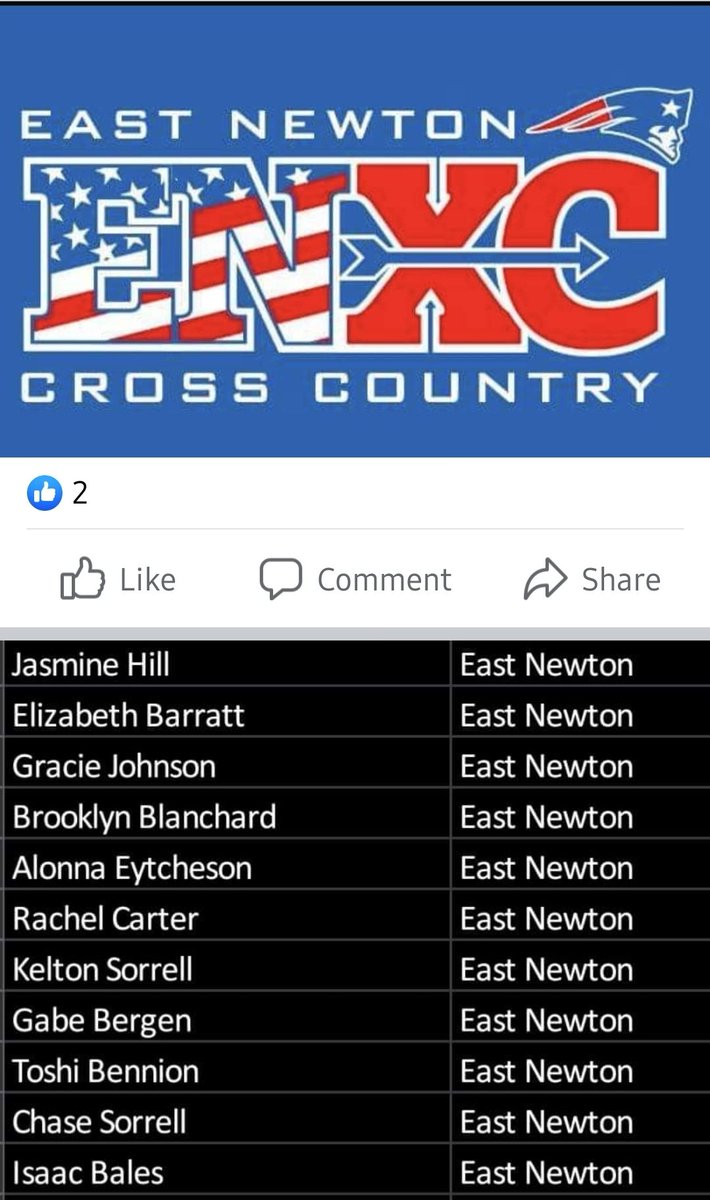 Congrats to our ENXC Academic All-State runners!
Great job!