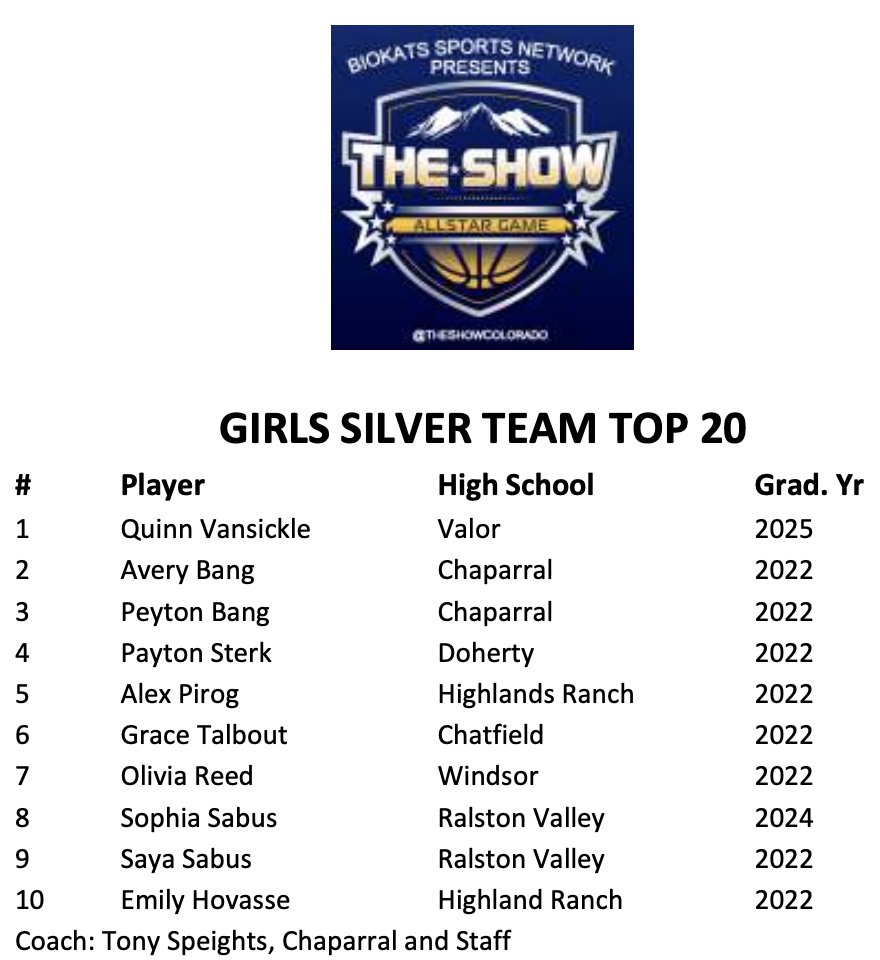 The Show Top20 Girls Silver team. Game @ Metro Stat March 26th, 6pm. Dont miss out