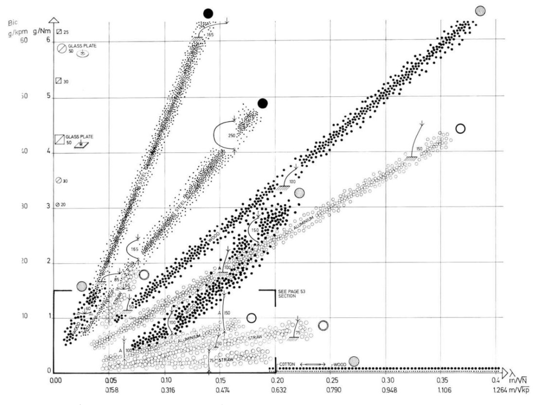 Coersmeier's tweet photo. Frei Otto: Natural Models

https://t.co/FOtJxU1rtI

#Nanotectonica https://t.co/rrIx9ab8NC