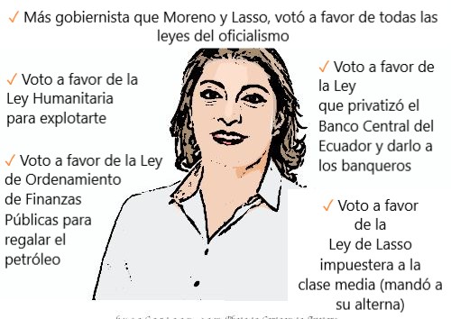 EcuPapersOrg's tweet image. Ustedes también gobiernan junto a #Lasso y votarán a favor de la #LeyPrivatizadora disfrazada de #LeyDeInversiones?