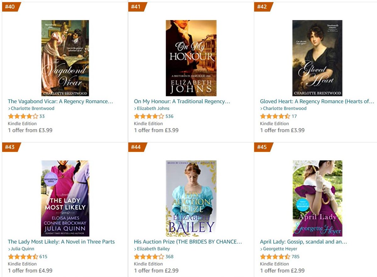 Well, this is nice. Both of my books close to each other in the best seller list. Thank you UK readers!
#sweetregencyromance #cleanregencyromance #bestseller #bestsellingbook #properregencyromance #amwriting #notfastenough