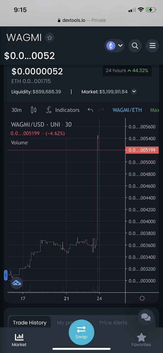 LuisTrueHero's tweet photo. @henokcrypto You mean projects like ours. Copy that. @WagmiGameCo https://t.co/iyYueqcOh7