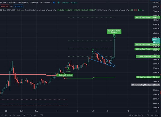 HawkCrypto27's tweet photo. +154% on #BTC LONG! How? Check the channel and discover 👉 https://t.co/AqT5kSqAg7

$frax $glq $btc $key $rpm $yldx $ham $qnt $iost $xend $capp $vga $ohm $bf $act $bmi $mln $dai $uncx $drep $req $mx $fx $zee $for $xdc $cel $xcad $amb $fox $sdt $pyr $eg https://t.co/1cWnxGsOyp