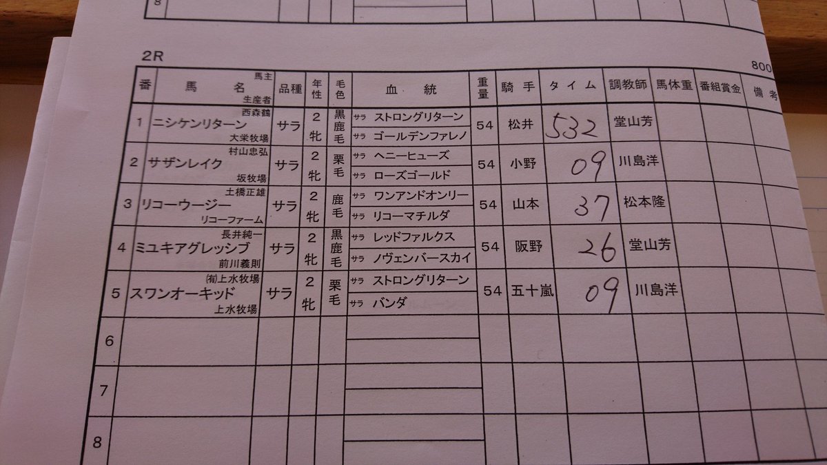 あぅぅぅ
よくやったヘニ子‼️
時計も良いぞぅぅぅぅぅ\(//∇//)\
#サザンレイク #ヘニーヒューズ #ローズゴールド #サザンヴィグラス