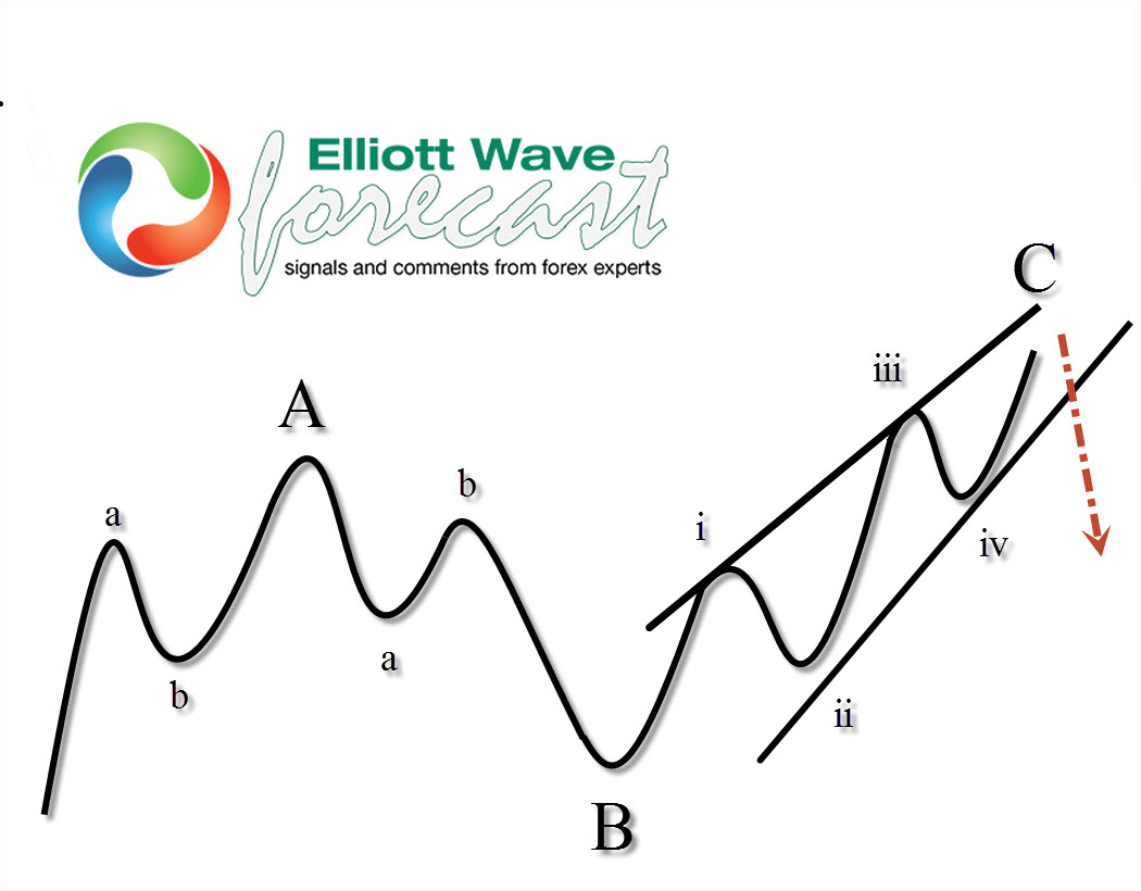 Wave analysis. Fx quality. Wave analysis. Wave analysis. волновой анализатор.