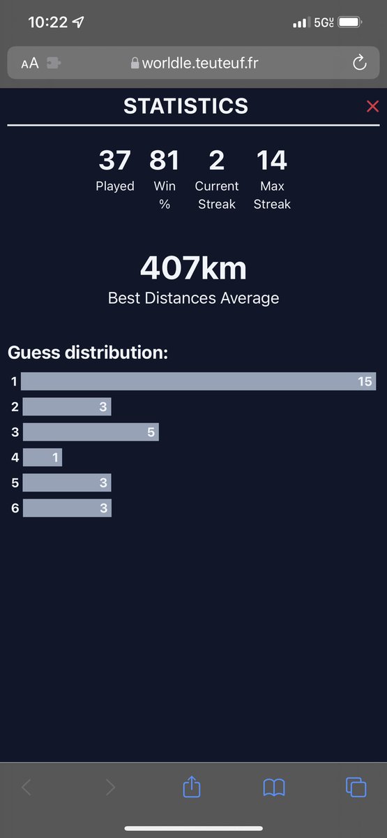 baguilar94's tweet photo. I play three “Wordle” type games - the Spanish one is so far the hardest! (I gave up on math-based wordles). #Worldle is my favorite (except when they make you guess of not so well-known islands). Regular #Wordle is fun since I play with friends @helloitsreylyn @rickmathews96 🥸 https://t.co/oNYqtJ1kKo