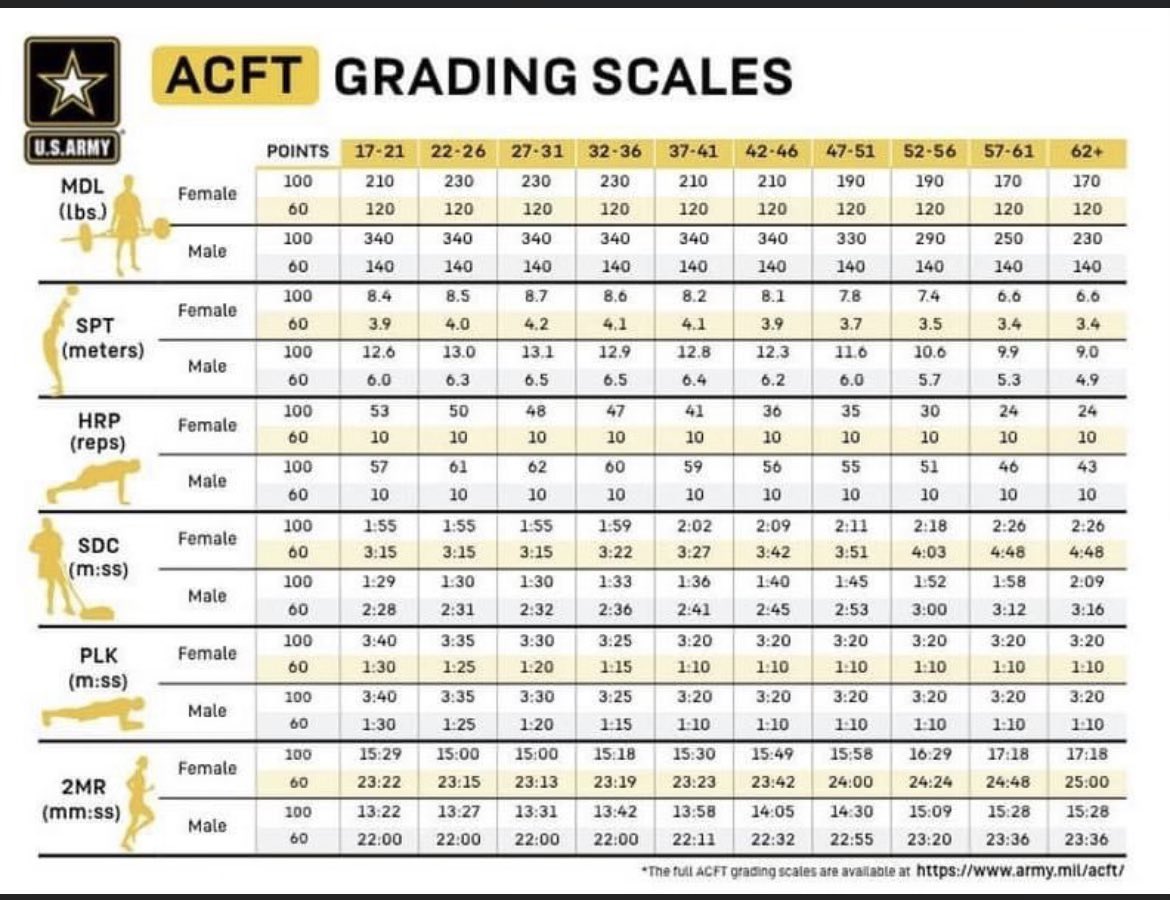 CSM Brian J. Morrison tweet media