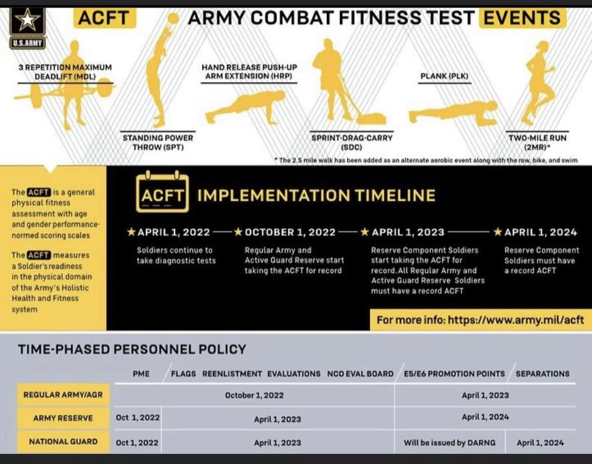 ACFT is on the street. Time to get after it. What are your new goals!! #SurfaceWarriors #ACFT