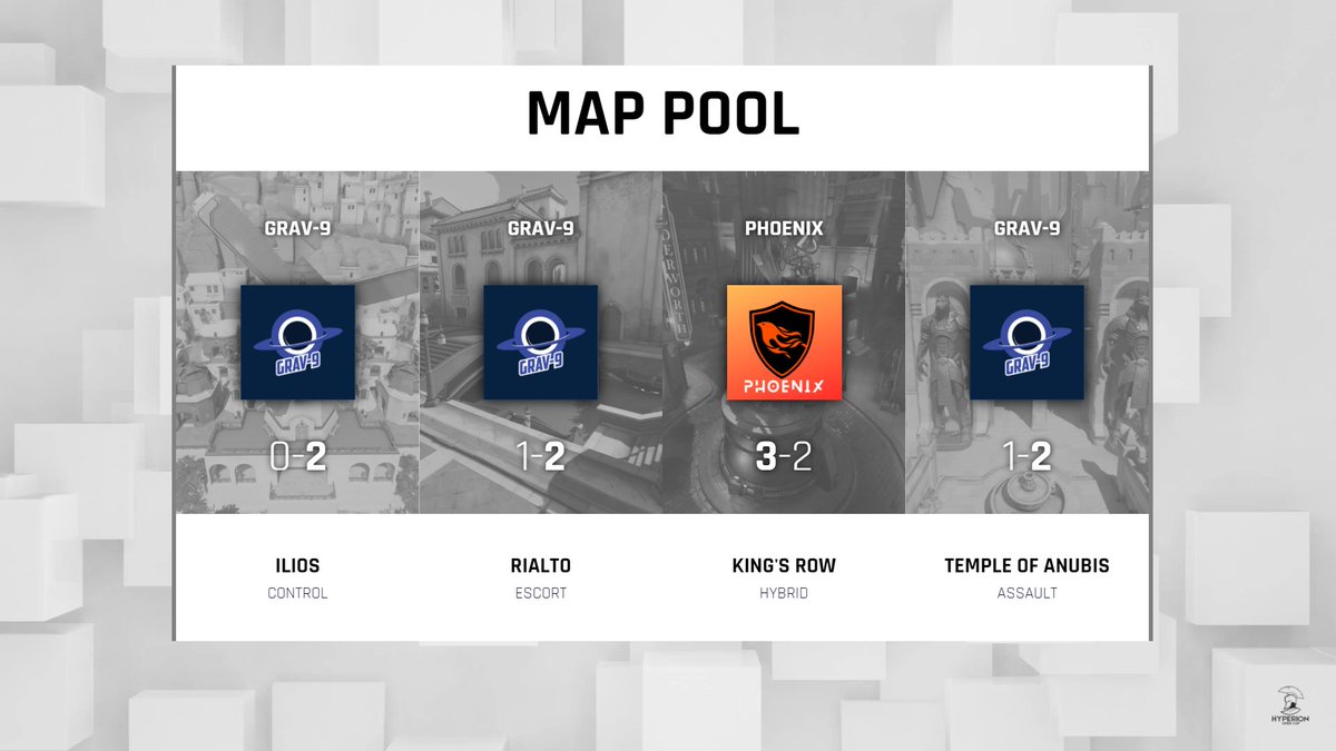 Congratulations to <a href="/grav9OW/">Grav-9</a> for taking a 3-1 victory and securing 3rd place over #Phoenix in the Hyperion Open Cup Consolation Finals!

#ForzaHyperion