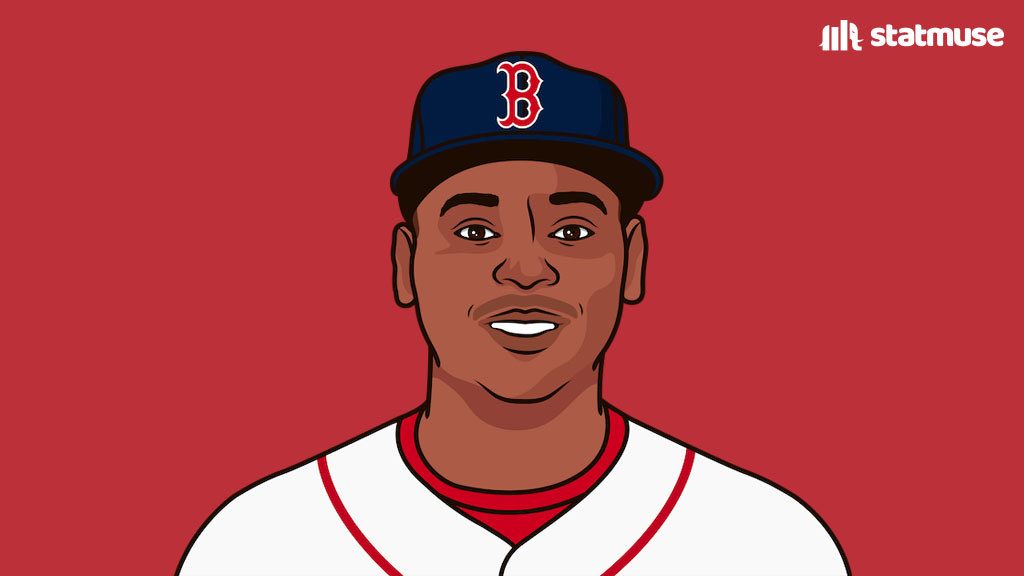 RT @RedSoxMuse: Rafael Devers career stats against Gerrit Cole
3 HR
8 RBI
.684 SLG
.934 OPS
19 AB
Own. https://t.co/S2AbDFAVjp