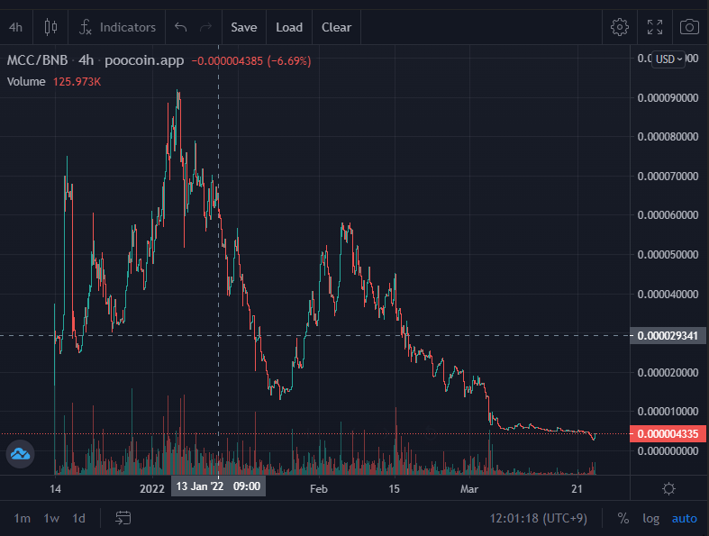 3f3jfpargr's tweet photo. どう捉えるかはあなた次第
私は消えることはないと思う👻
$MCC
#multichaincapital https://t.co/WFDzjzddDs
