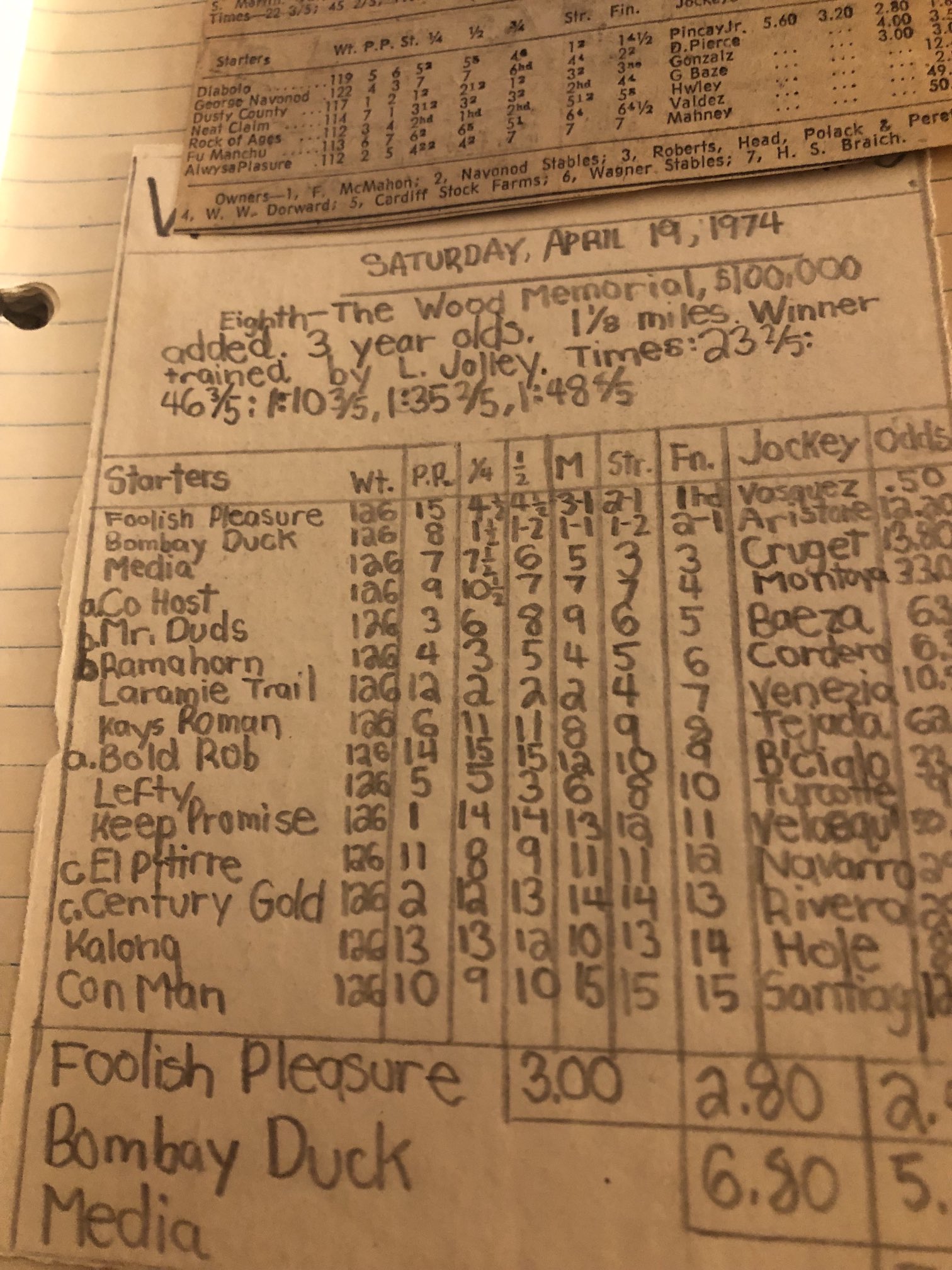 Andy Serling on Twitter "Here is my homemade chart for the Foolish