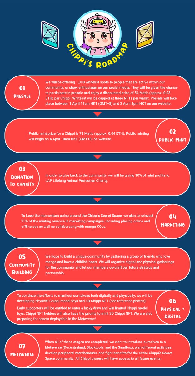 🔥🔥Our #roadmap is live!

We are truly looking forward to make all these steps a reality! 🚀 

Let us know in the comments what you’re looking forward to the most.✍🏼

#NFTs #nftcollectors #NFTCommmunity #NFTArt