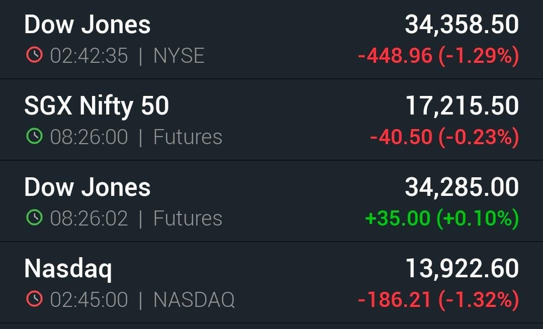MillionPsychol1's tweet image. The market will be opened on a #Negative_Note as per global cues.