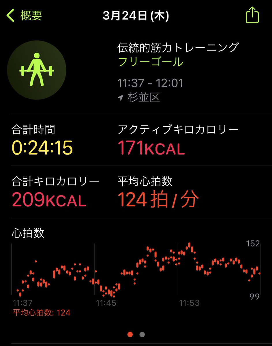 kettlebelllll's tweet photo. 今日は午前中に加圧へ。
バーベルスクワット新記録更新‼️
昨夜は久しぶりに友人と深酒したのでダメかと思ったけど意外と身体も軽く動いてよかった😄 https://t.co/pofUqlfS4f