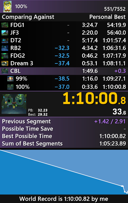 swingerless is RTA viable