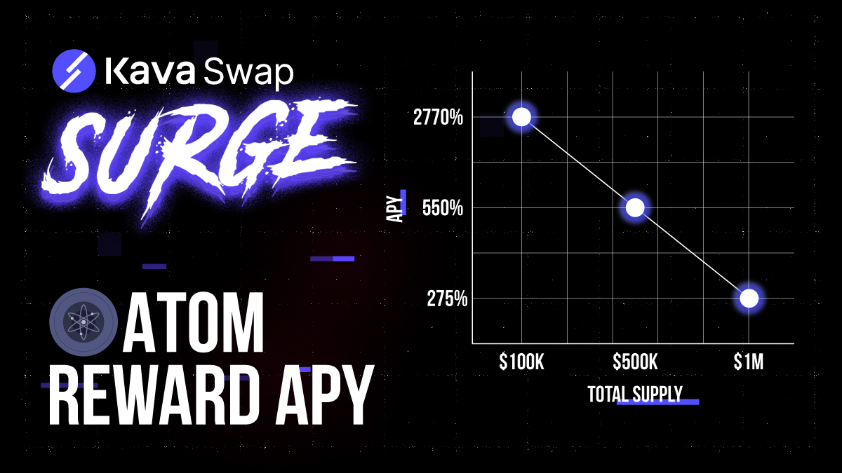 Are you ready for HUGE reward APYs on $ATOM? 

Early birds can expect boosted APYs up to 2700%!

The #SURGE kicks off on March 30th!