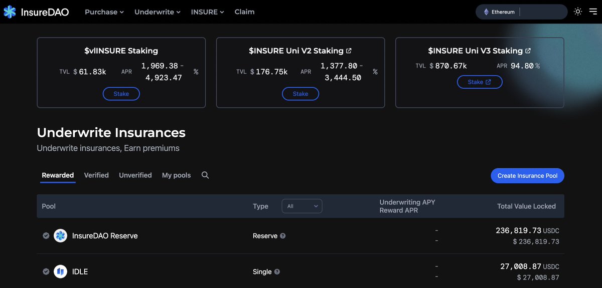 vlINSURE and UniV2 Liquidity Mining is live now!

app.insuredao.fi

#InsureDAO #DeFi