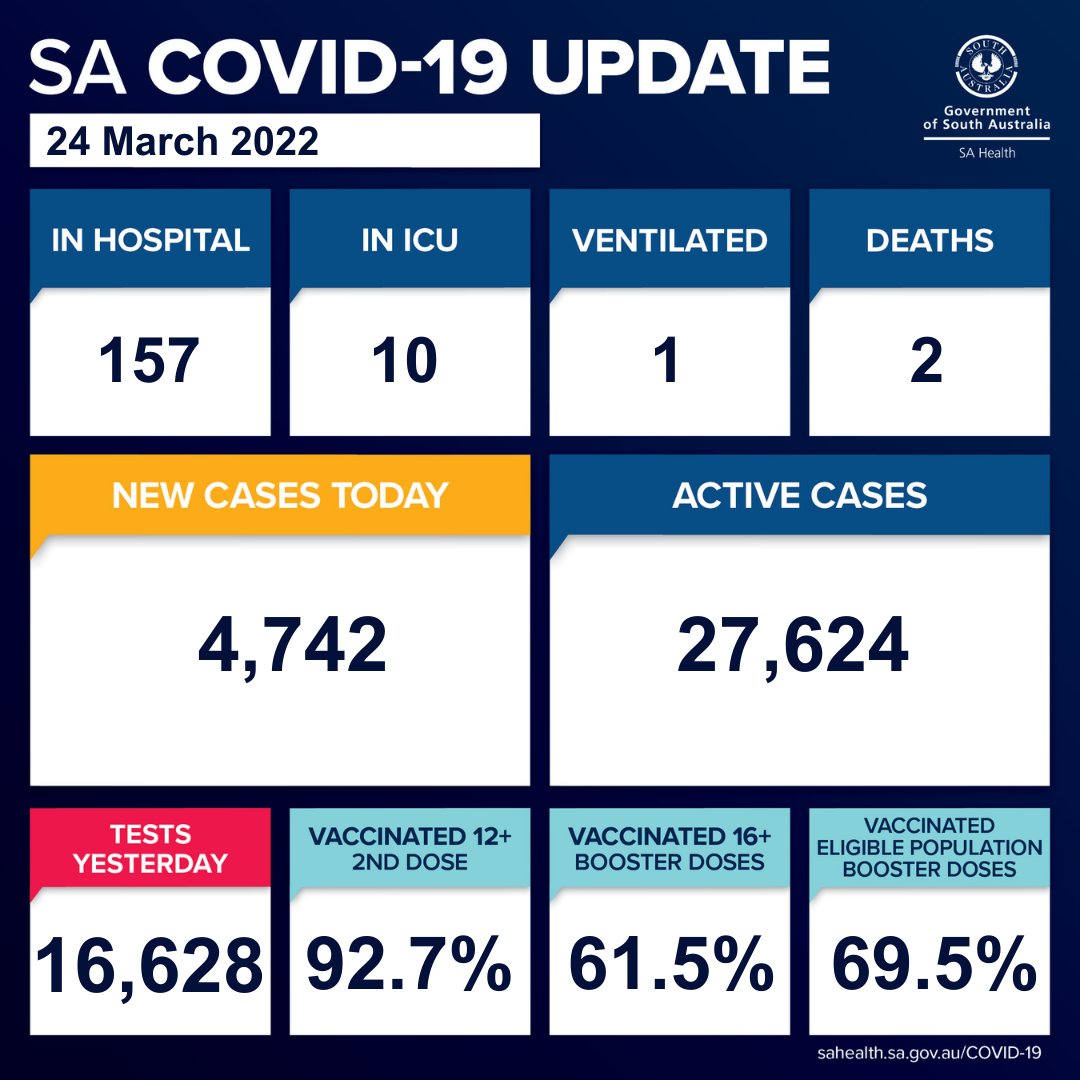 SA Health tweet media