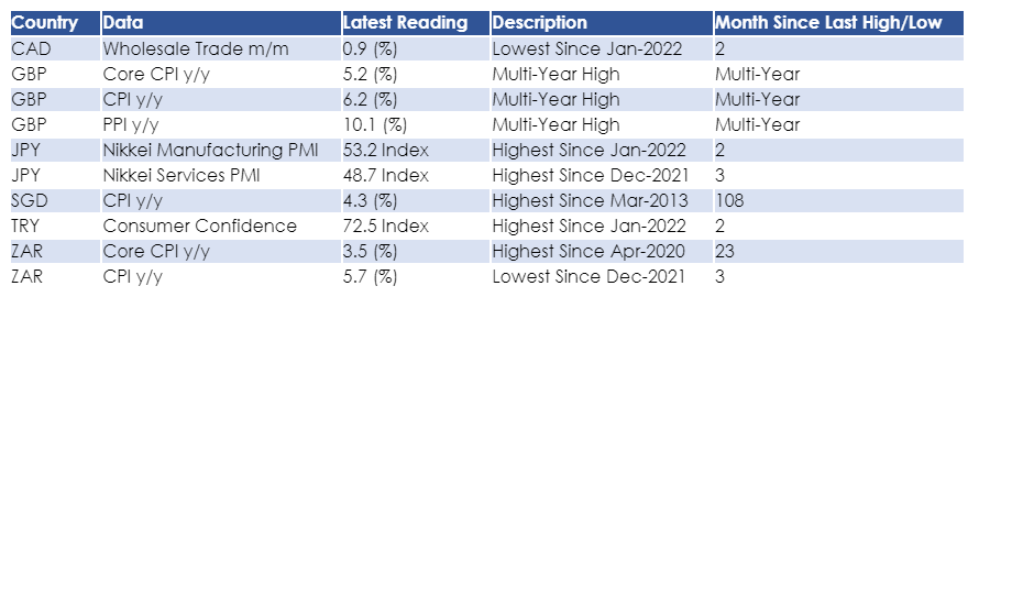 insights_econ's tweet photo. Data Released for 23-Mar-2022 https://t.co/OPm9QhLxTl