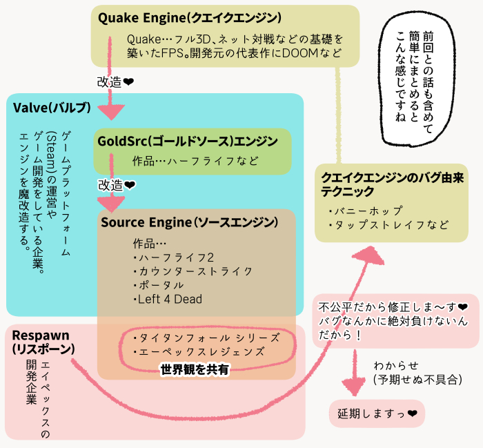 ここだけしっかり本当だった。

「【漫画】大戦国忘却録 -NOBUNAGA- 後編(作:森なつめ)」https://t.co/nY9zaQ3FrH 