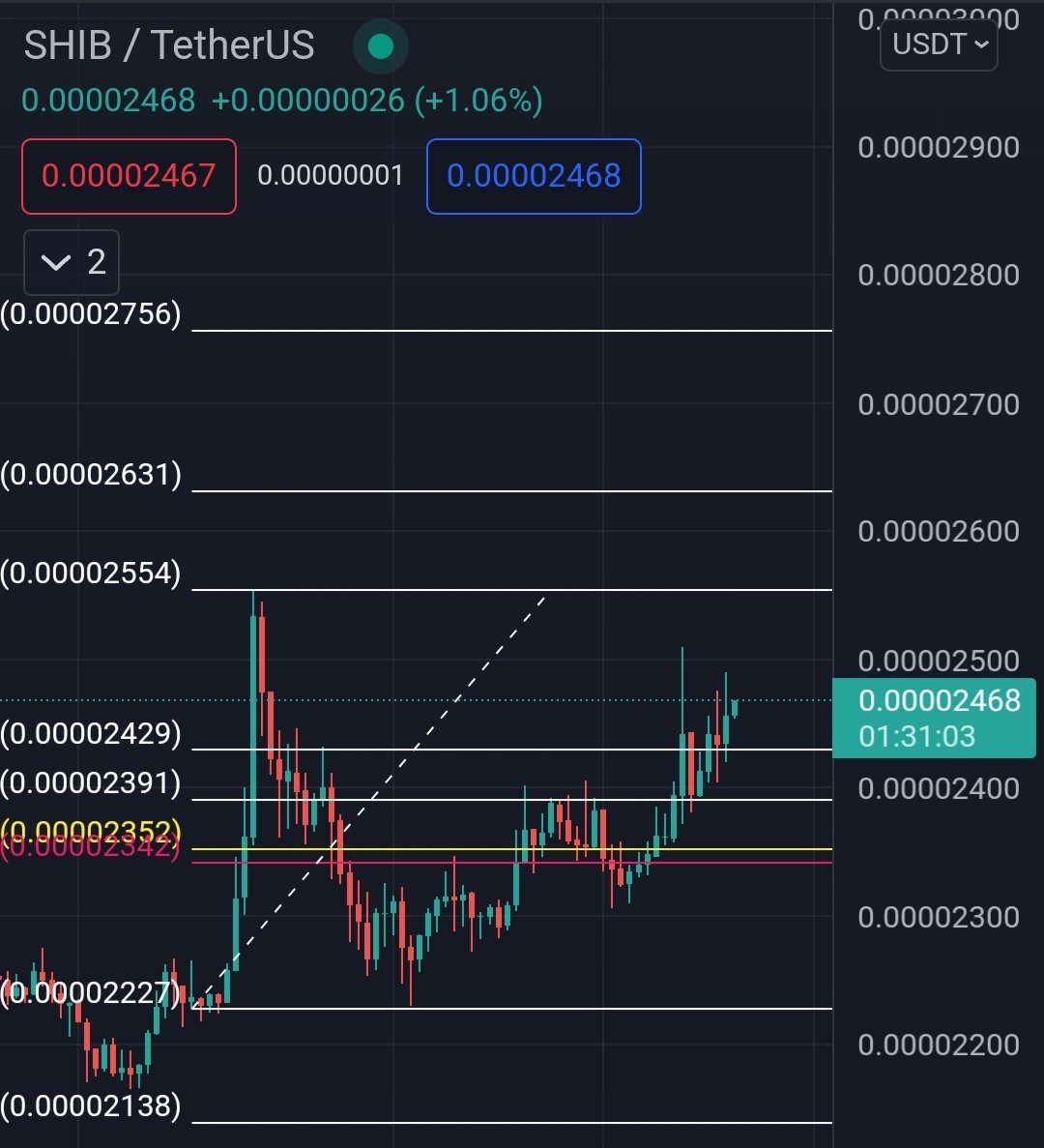 army_shiba's tweet photo. Good Morning ☕🔆

$SHIB is only up from here! Next target 0.00002554, support 0.00002429! 💥💥 https://t.co/doQNReYm9B