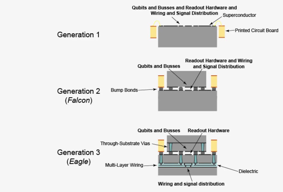 Jay Gambetta tweet media