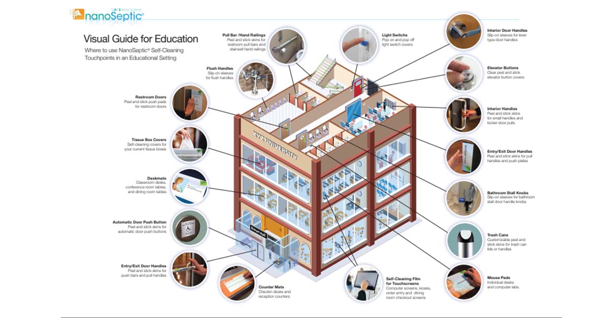 SelfCleanUK's tweet image. How can our products help reduce germ transmission from touch points in schools and universities?
Download our free infographic to find out more.
bit.ly/3hkJV67
 #SelfClean #nanoseptic #SelfCleaningSurface #toxinfree #facilitymanagers #schools #university #college