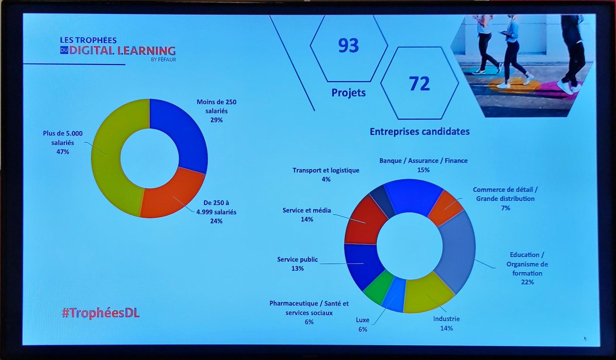 93 entreprises présentent  👍 #TrophéesDL
go.microsoft.com/fwlink/?LinkID…