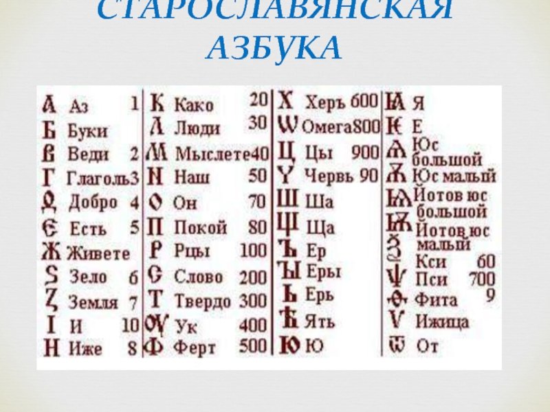 annay58's tweet photo. Буквы Z (земля) и V(ижица)
в старославянской азбуке. https://t.co/769dKRqLFi