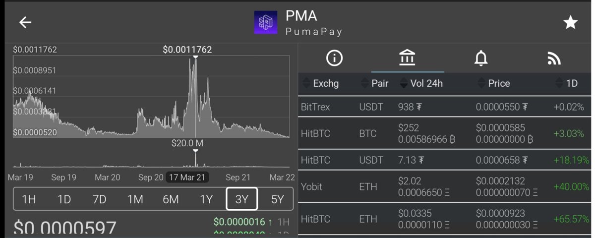 PolashKhan9393's tweet image. Next #Moonshot Ready For #Pumapay $PMA 🚀🚀🚀
$40M Marketcap Waiting 💥💥
#BSC #ETH #PMA #BTC 

@BittrexGlobal @hitbtc @YobitExchange