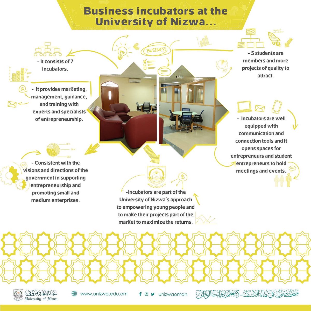 unizwaoman's tweet photo. #اعرف_أكثر عن حاضنات الأعمال بجامعة نزوى.
#know_more 
.about Business Incubators at the University of Nizwa https://t.co/Ttm3uKUgcJ