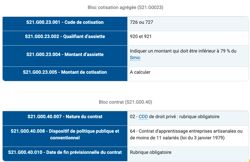 #VuDansLeRéseau | L'<a href="/urssaf/">Urssaf</a> alerte les #entreprises sur les risques d'erreurs sur les DSN concernant les données relatives aux #apprentis ➡️ bit.ly/3Dfigh5
📌 Des conseils à suivre pour pouvoir prétendre à une réduction générale des cotisations.
Via <a href="/AEFsocial_RH/">AEFsocial_RH</a>