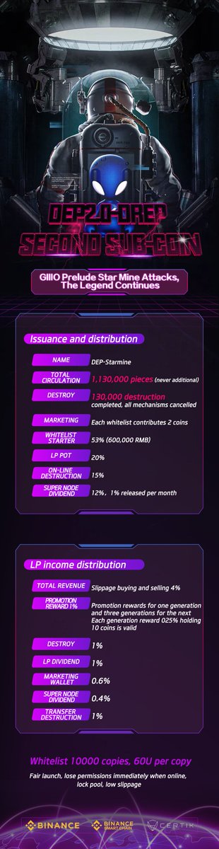 DEP_Starmine's tweet photo. 📢📢📢📢Announcement：

Glad to inform that IDO for Dep-starmine has official started today🥳🥳🥳
Only a few whitelists still available. Please apply ASAP.🙉

‼️PAY ATTENTION
The specified IDO Website for the whitelist is:
https://t.co/i6nuUM3q3e

Please check it in DAPP. https://t.co/DjdJaoVLRt