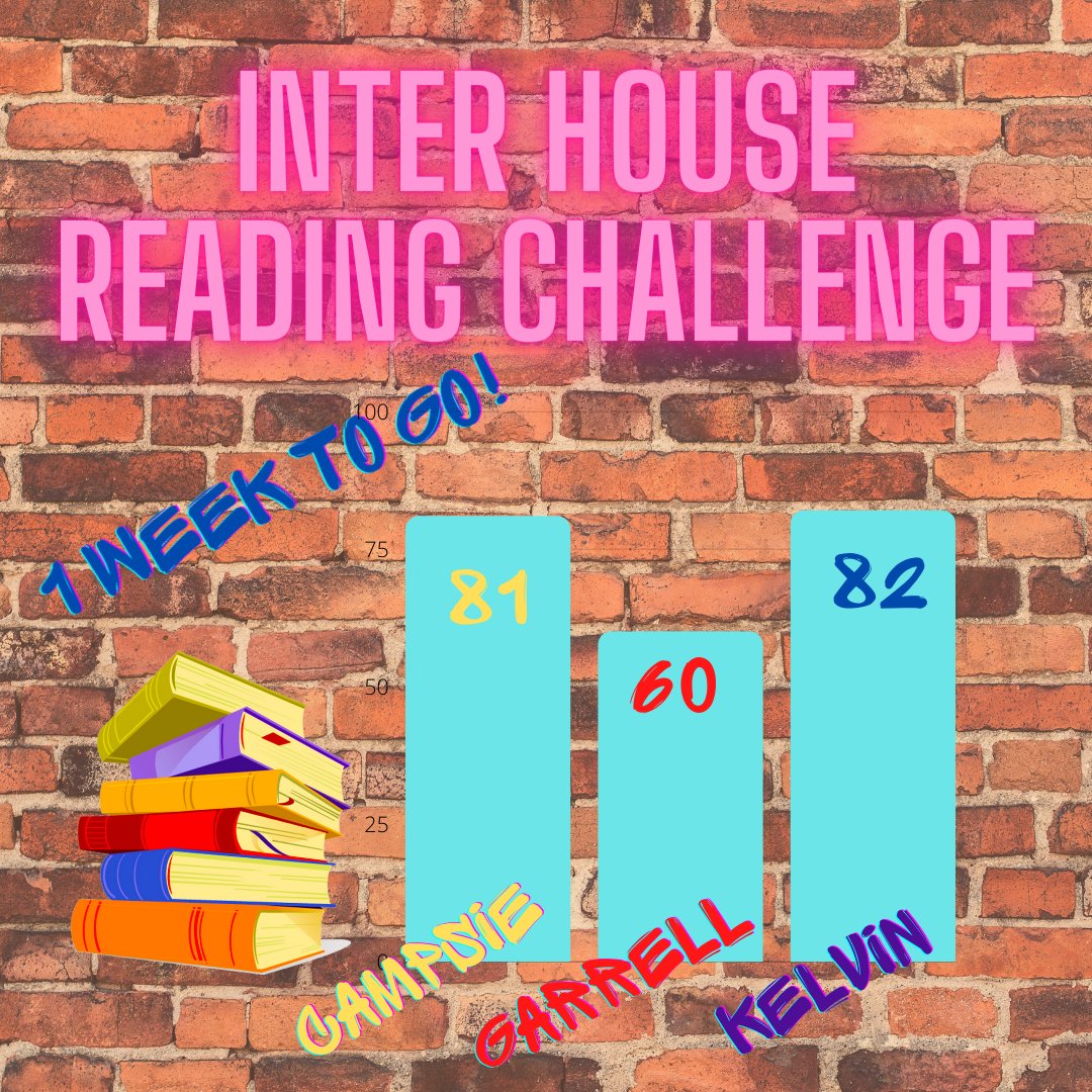 KA_library's tweet photo. I can't believe how close this.  1 week to go and there is only 1 book separating @CampsieKa and @kelvinKA_  - this is so tense! Enter via the Form https://t.co/tPAOpxep1N
#kalovesreading https://t.co/hi2sUNCzY6