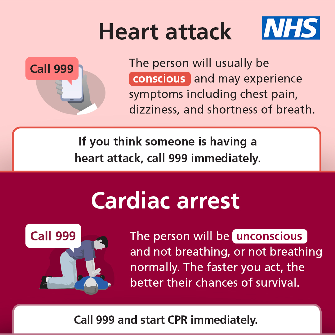NHSuk's tweet photo. Would you know the difference between a heart attack and cardiac arrest? 

Know what to do in these emergencies and help spread the word. ⬇️ https://t.co/bi2OFCg8Yx