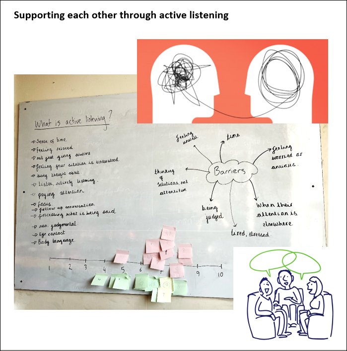 westsussex_eps's tweet photo. Our EPs offer #schooltraining on a range of topics such as #activelistening: A way to support & encourage #connection. See notes from secondary staff discussions ๐
Reminded me of this lovely @BreneBrown clip on #empathy that we share in #elsatraining ๐ฉโโค๏ธโ๐จ
https://t.co/fQIsi5Hm2r https://t.co/wYReek7AC1