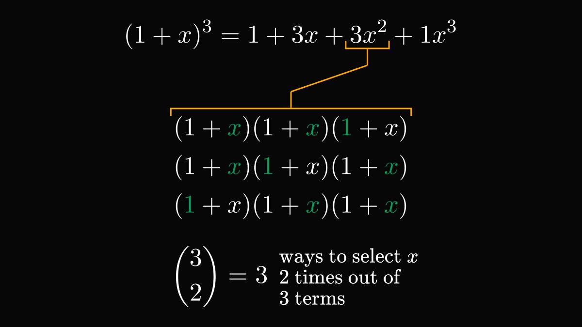 Why is the binomial theorem true? Because the product of polynomials is obtained by multiplying every term with every term.

Thus, since there are n over k ways we can select the x terms, the coefficient of xᵏ in the product is n over k.